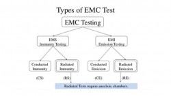 Ý nghĩa của các tiêu chuẩn EMI, EMS và EMC