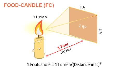 Foot-Candle là gì và Cách tính Foot-Candle