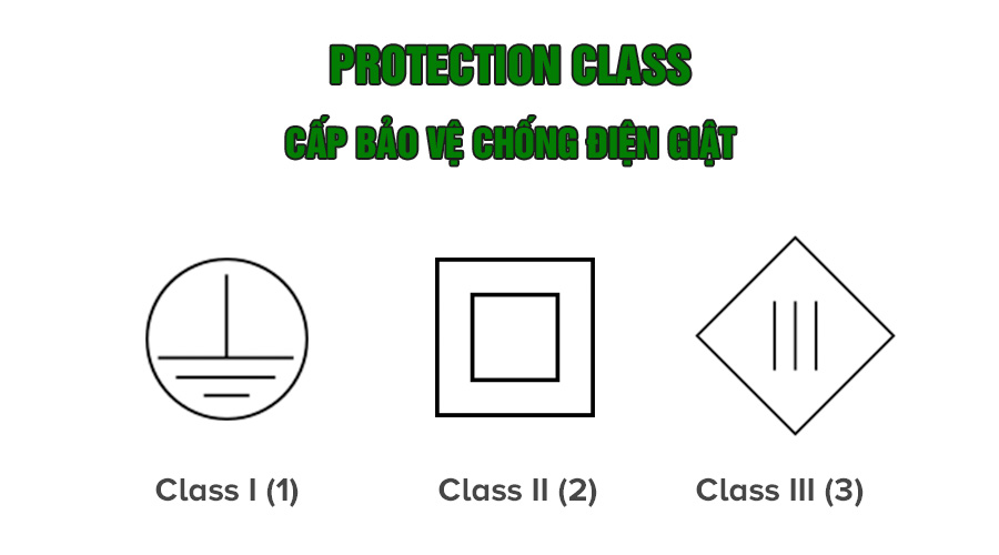 Cấp bảo vệ chống điện giật theo IEC 61140 Protection Class