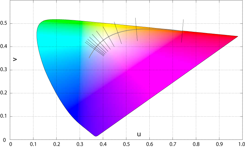 '''''A rainbow colored triangle with a black background

Description automatically generated'''''